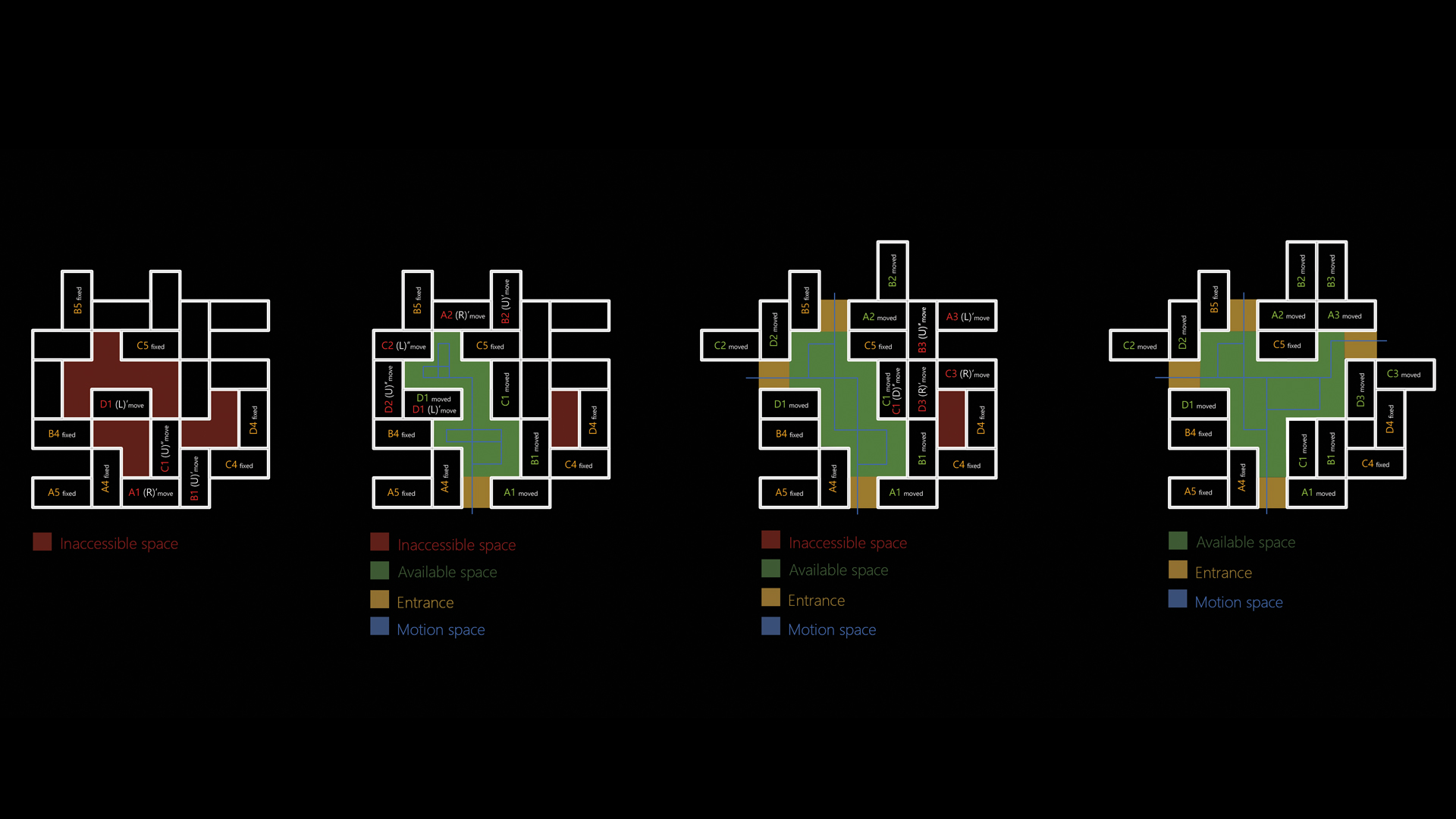 Dynamic Architecture Concept